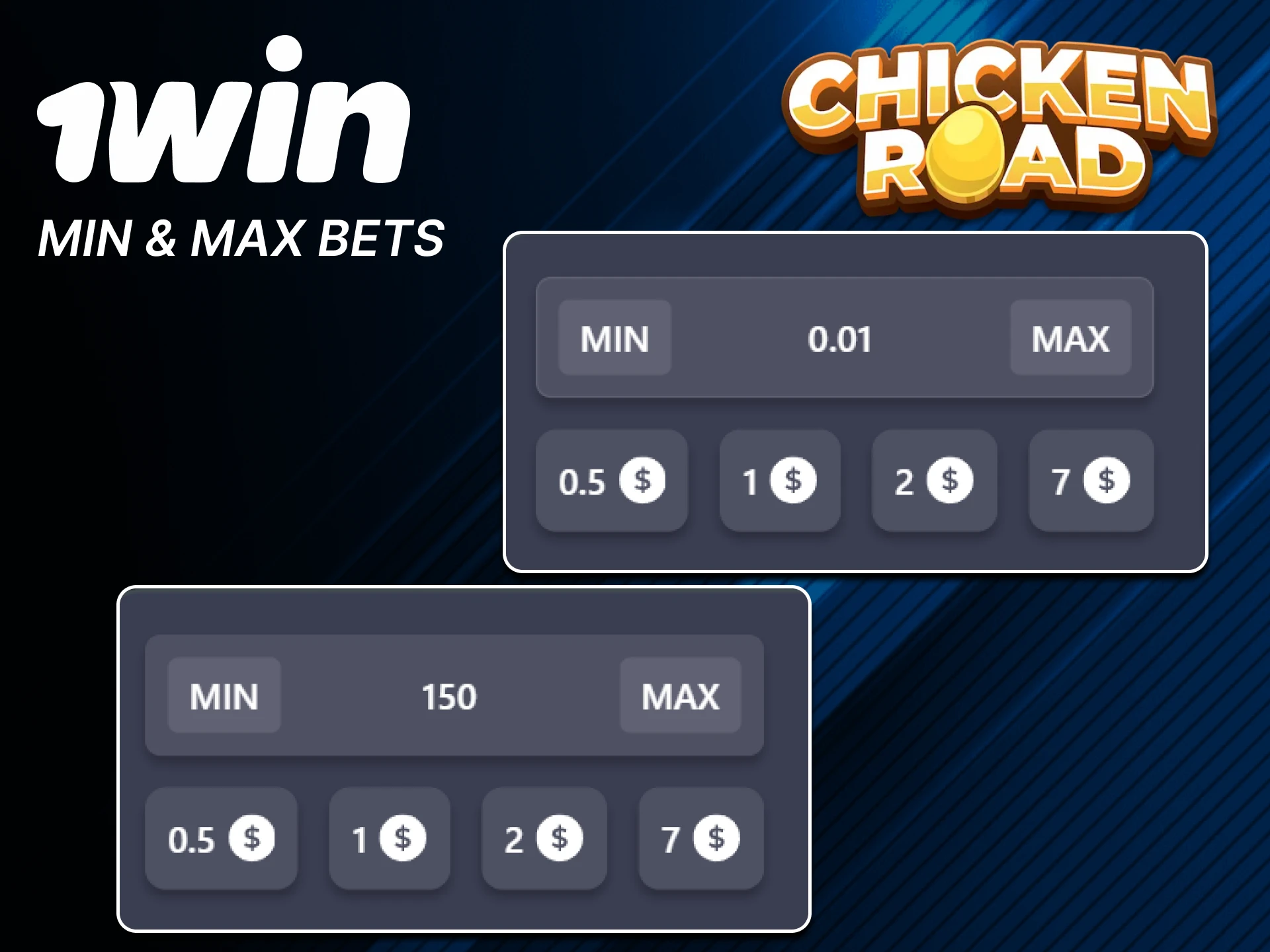The minimum and maximum bet are in the game Chicken Road from 1win.