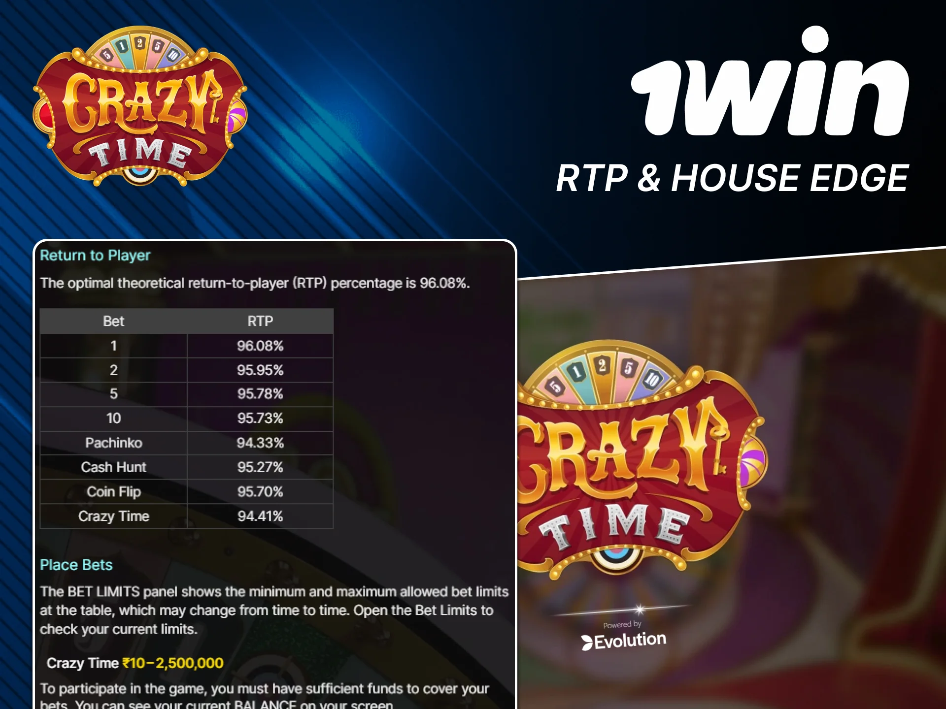 Review Crazy Time RTP on official 1win site.