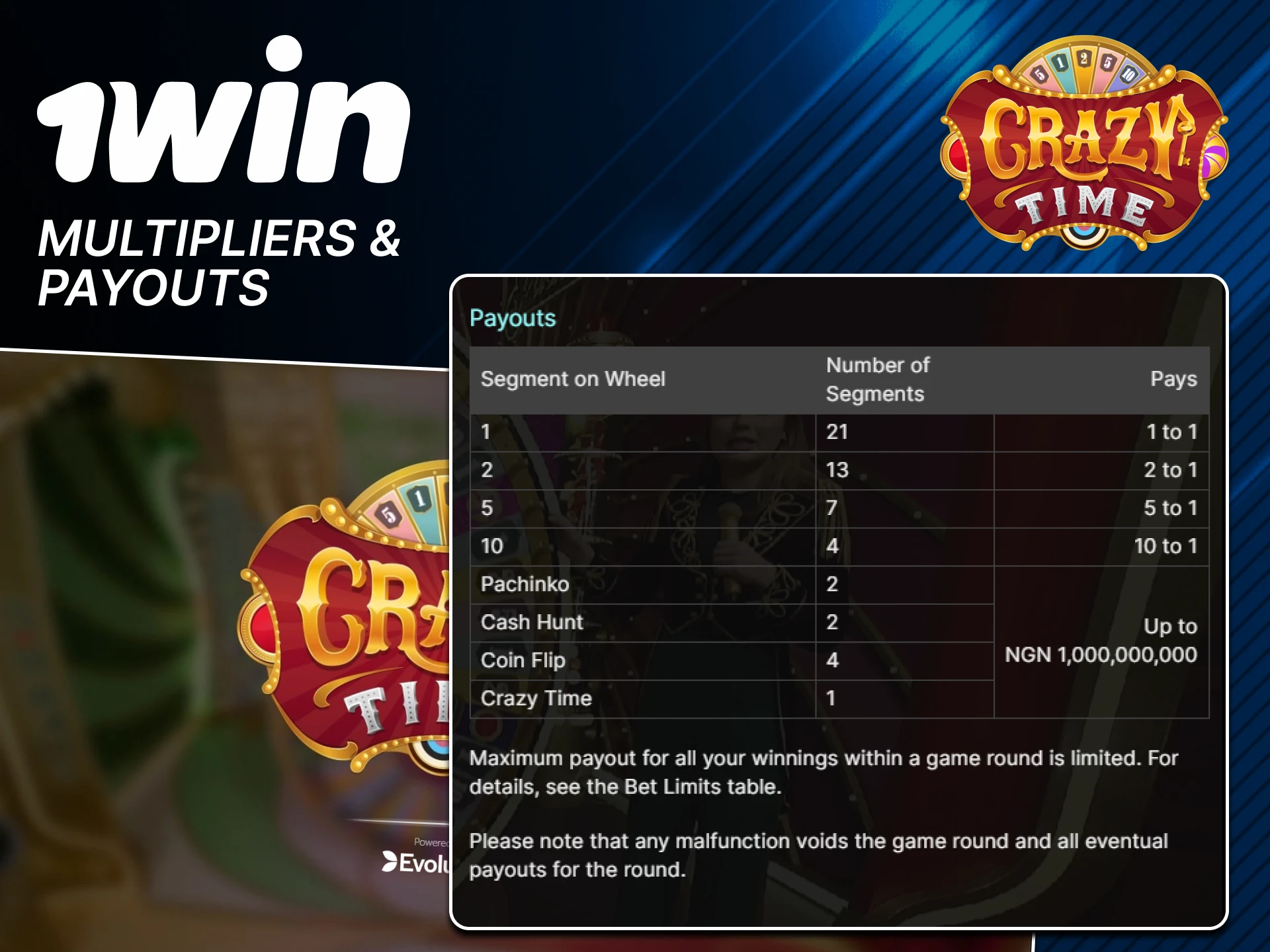 You will be shocked by the results in the game Crazy Time from 1win.