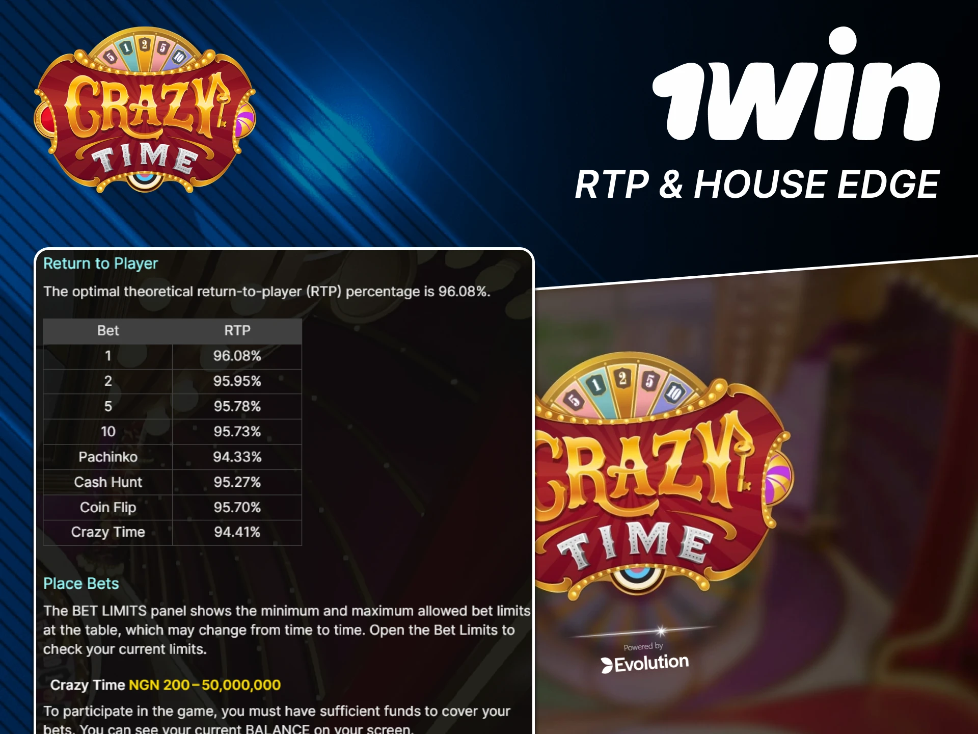 The Crazy Time game from 1win uses the RTP system.