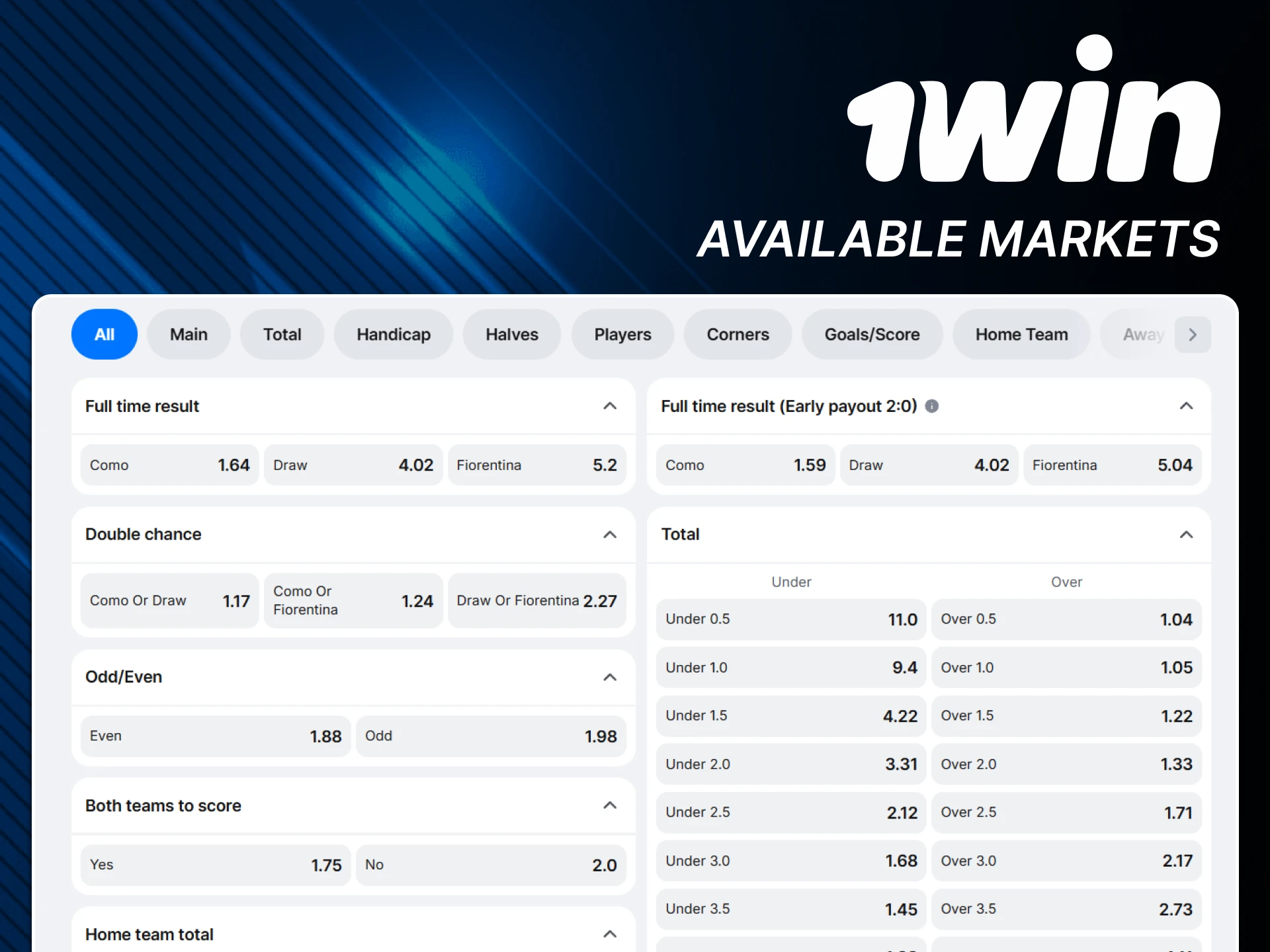 There is a wide market for football betting on 1win.