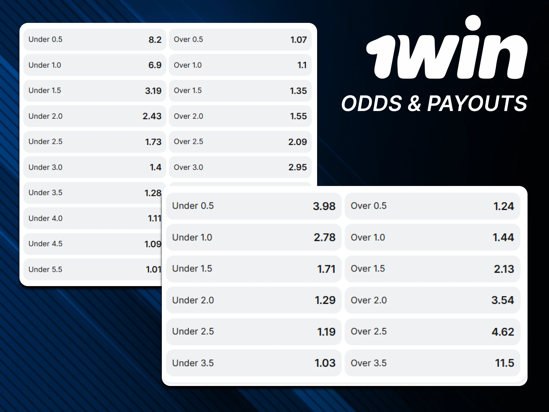 The best football odds are available on the 1win website.