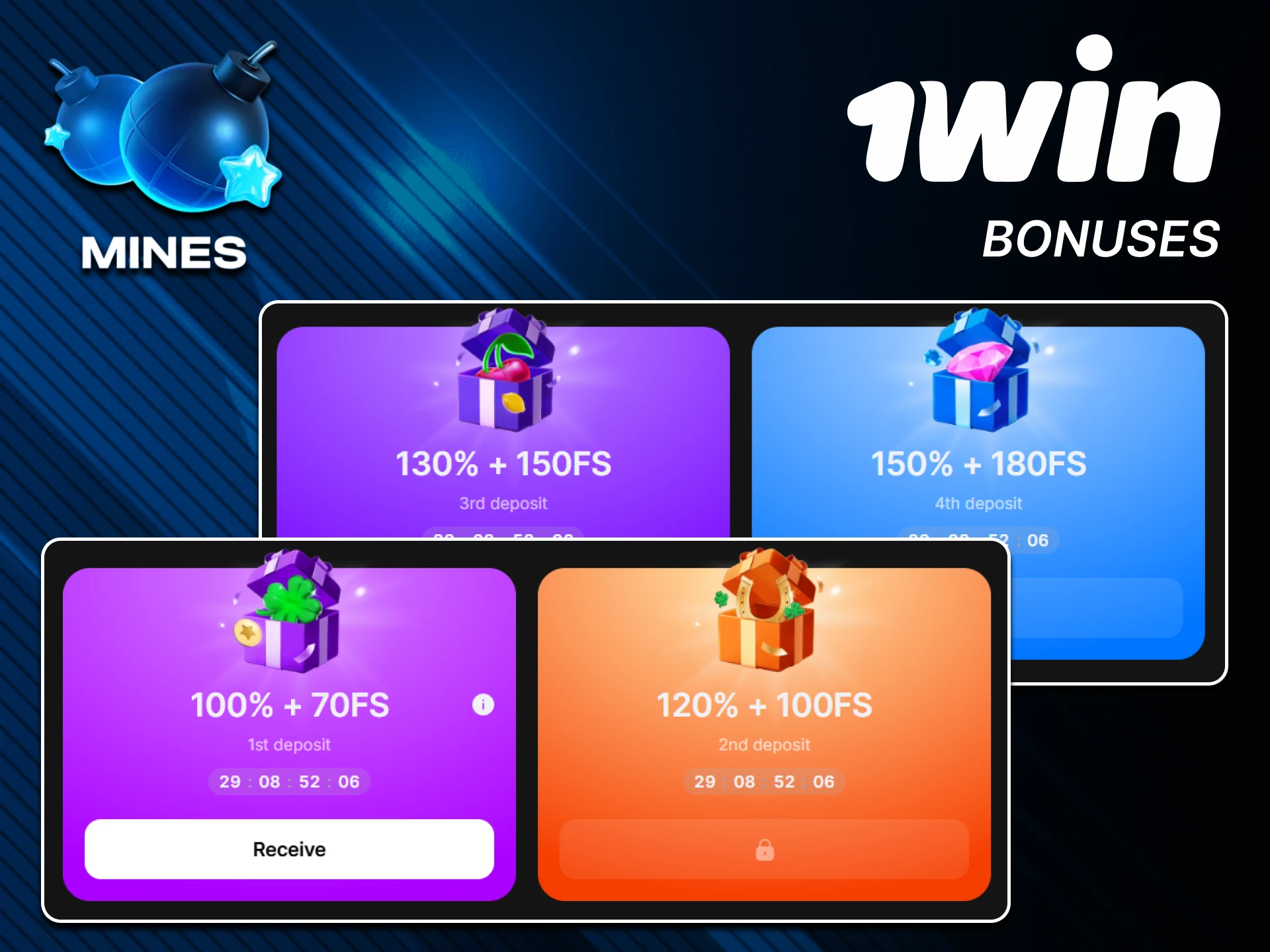 You will receive bonuses for the game Mines from 1win.